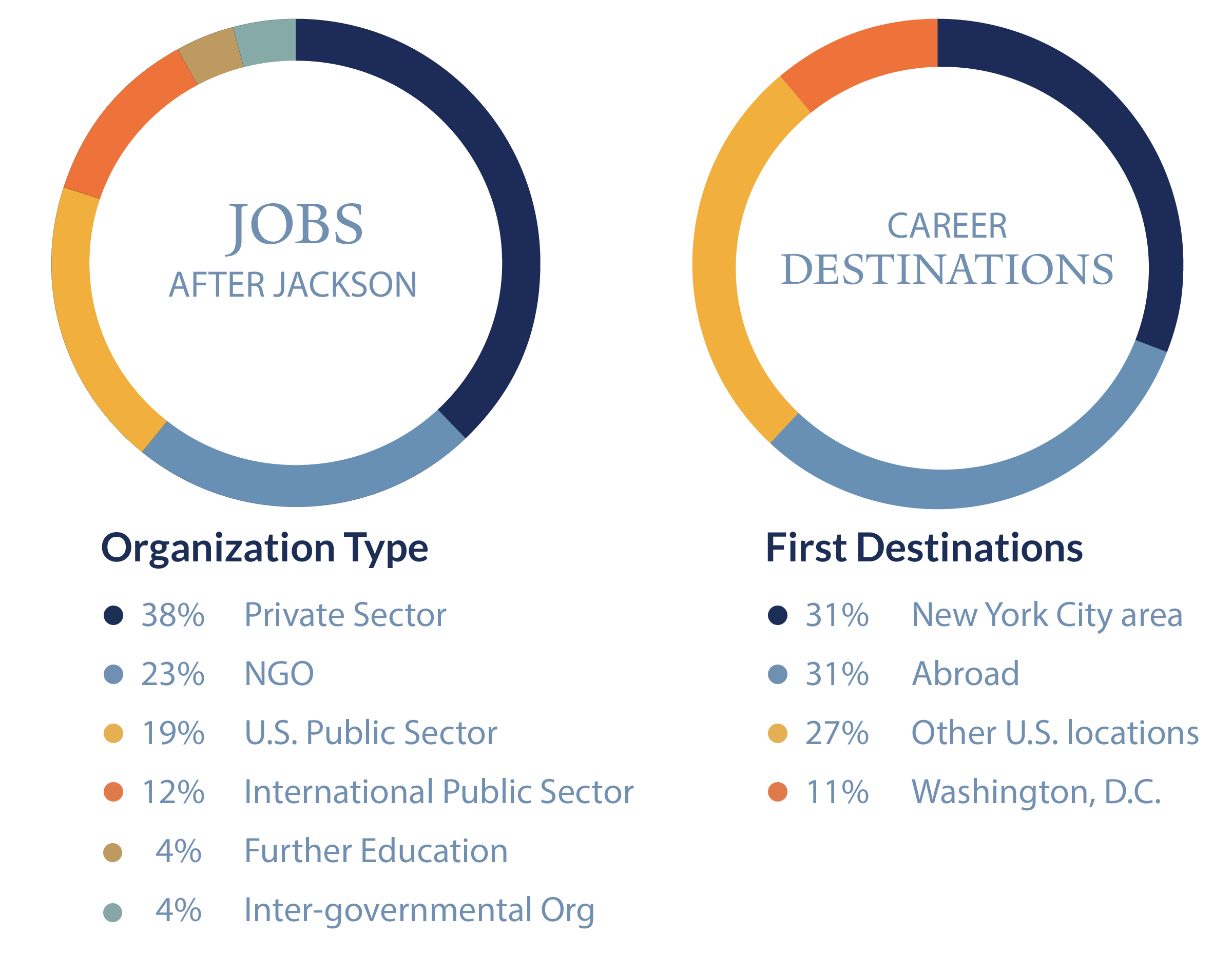 jobs that pays 6 figures